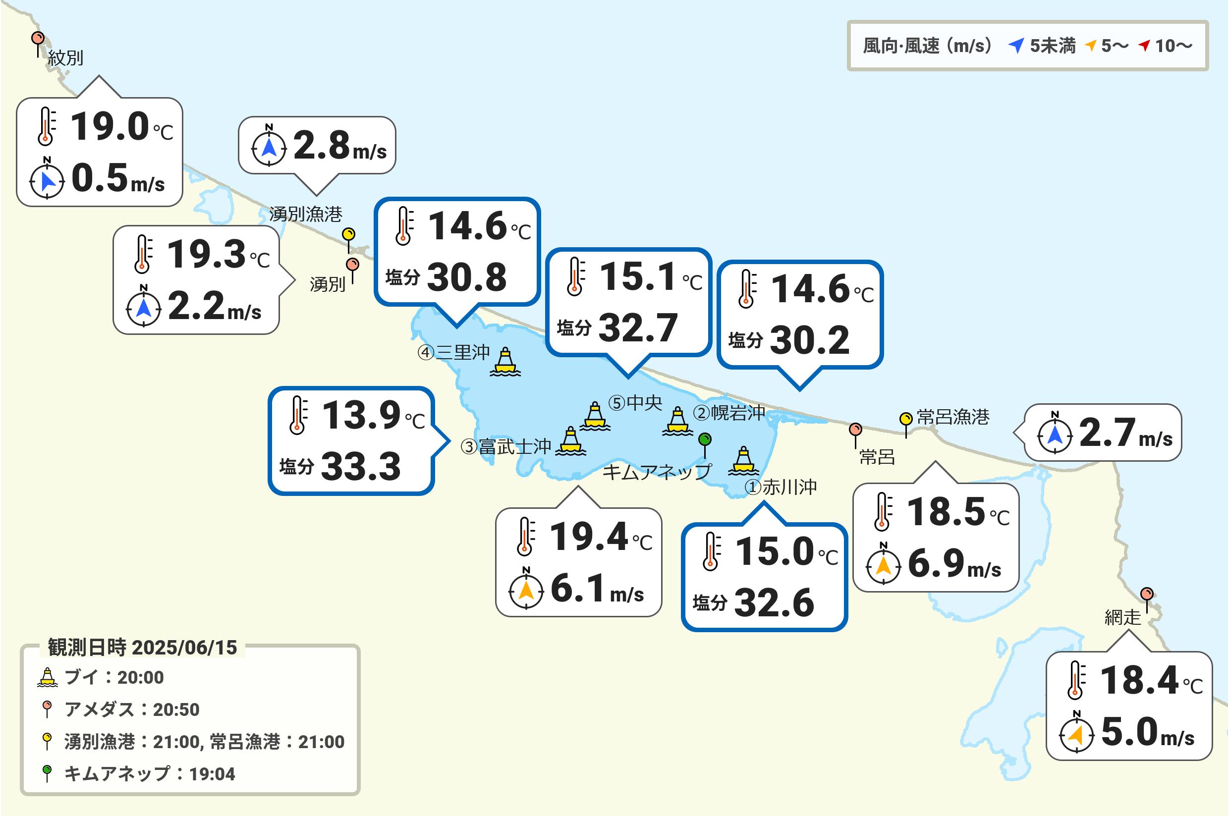 今日のサロマ湖のブイと気象情報
